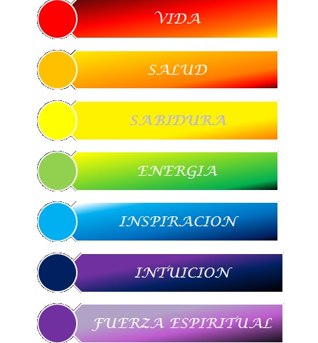 Duendes Avalon - SIGNIFICADO DEL AURA Y SUS COLORES Aquí tienes lo